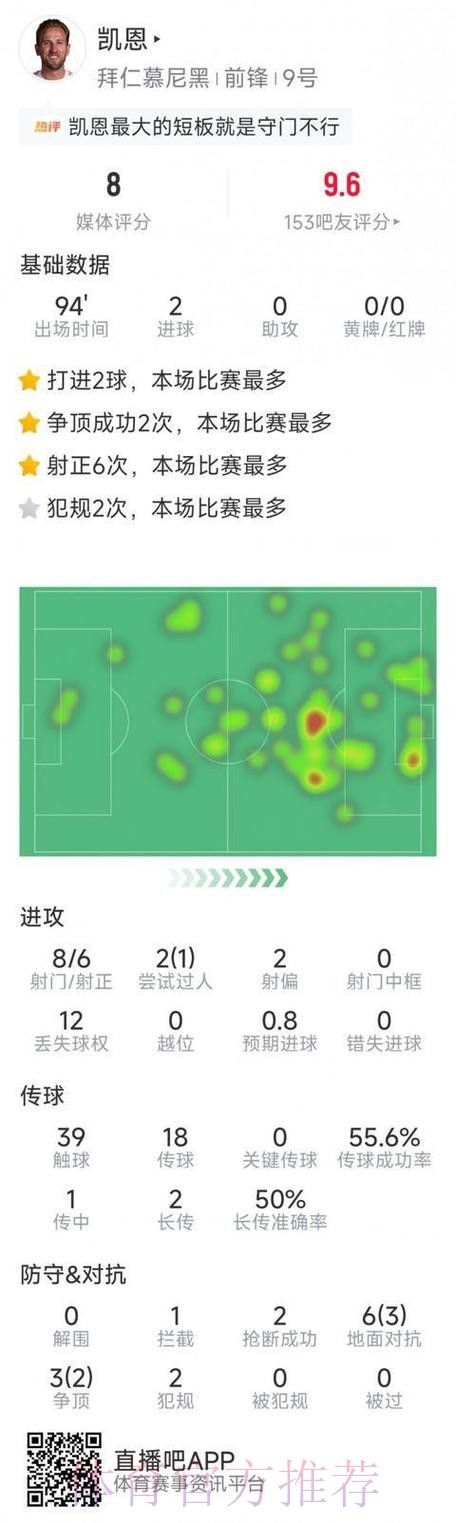最新世界杯阿根廷凯恩数据统计完整指南 最新世界杯阿根廷凯恩数据统计完整指南