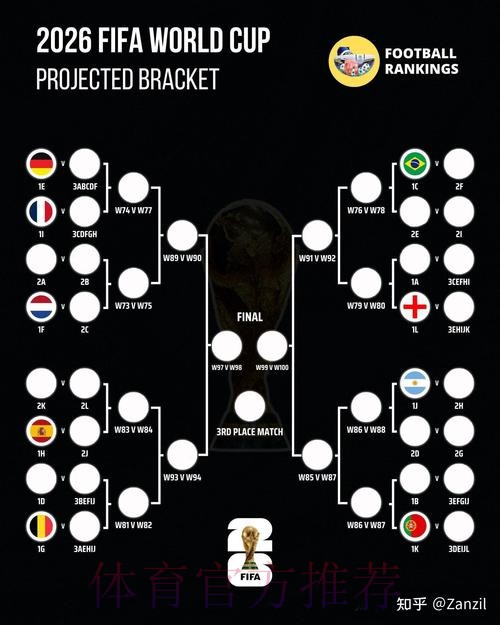 2026世界杯荷兰内马尔小组赛形势全面分析