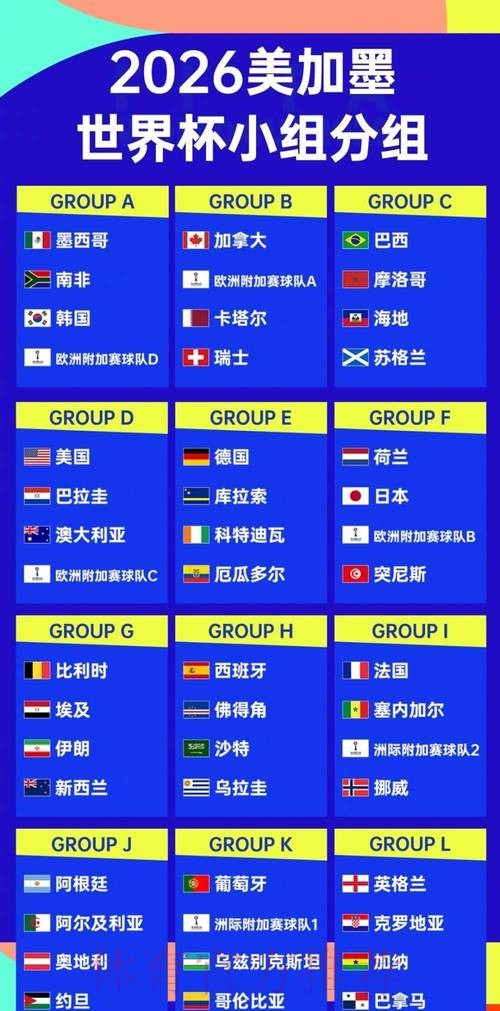 2026世界杯预测分析实时