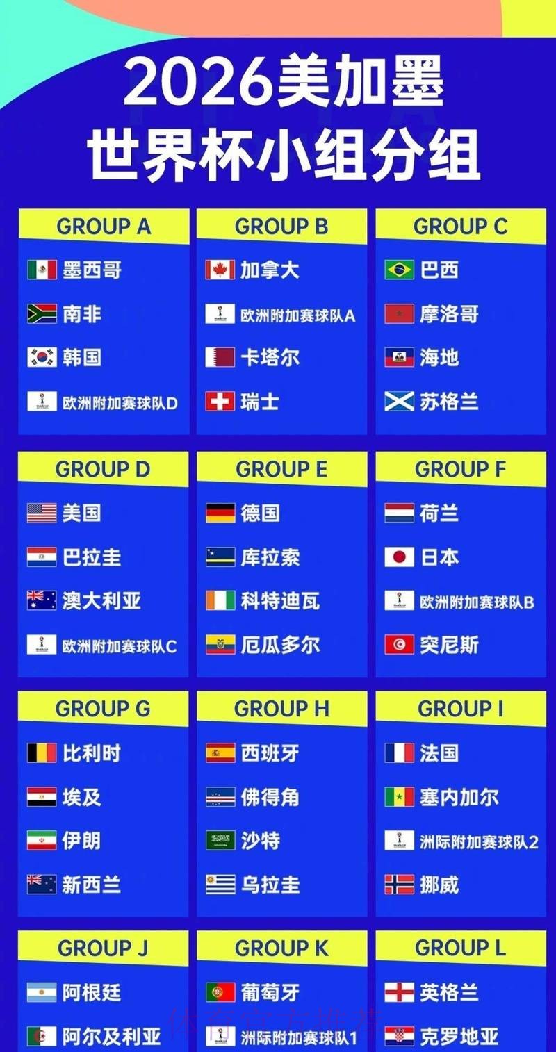 世界杯参赛球队准不准