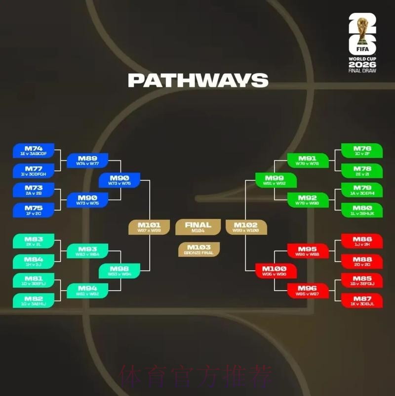 2026美加墨世界杯盘口分析