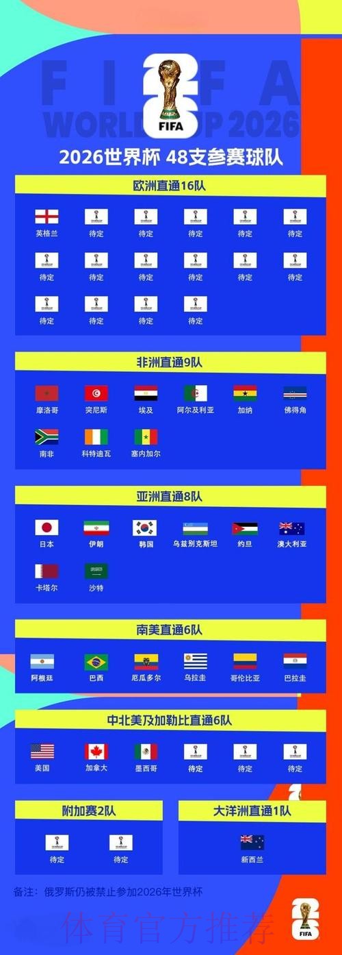 2026世界杯参赛球队推荐 2026世界杯参赛球队推荐