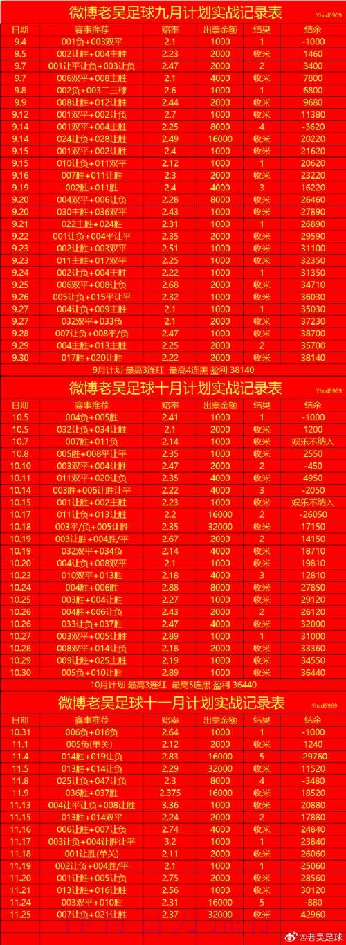 世界杯盘口实时最新网址